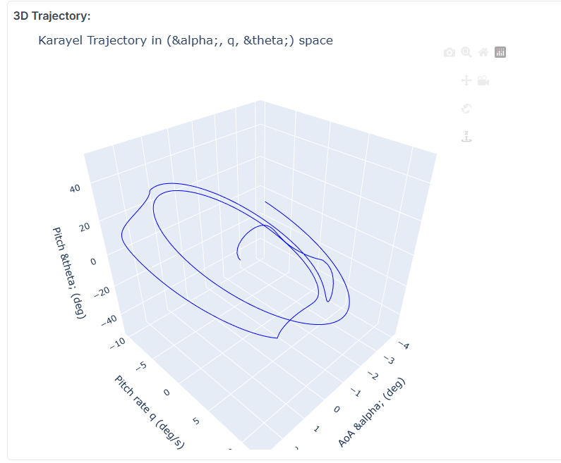 4DOF 3D Trajectory