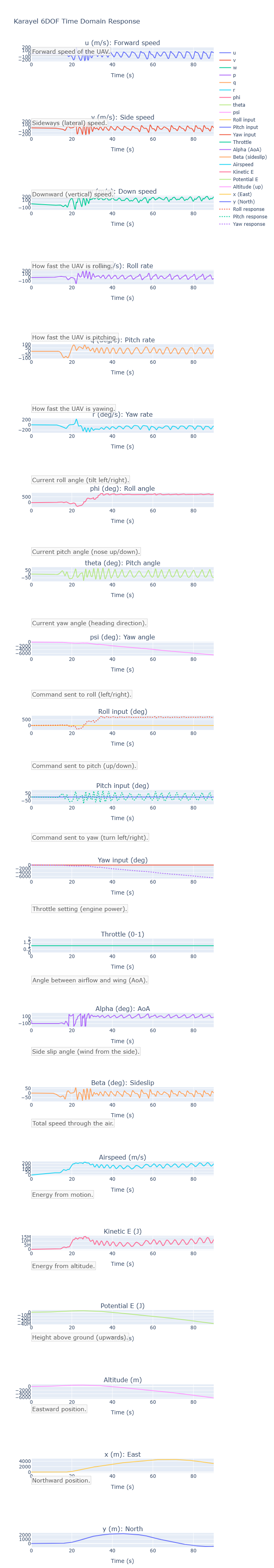 6DOF Time Domain Plot