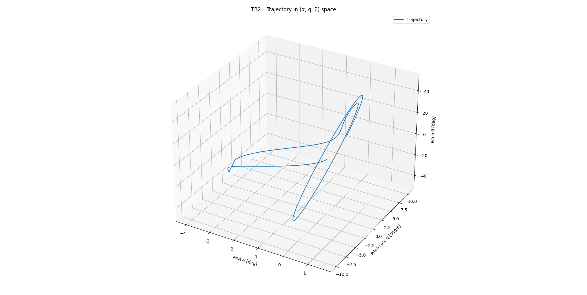 figure_1_3D.png